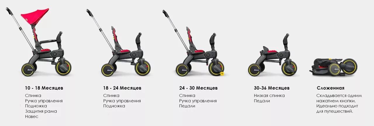 Велосипед Donna liki Trike s5. Doona liki Trike s3. Велосипед Doona s1 комплектация. Складной трехколесный велосипед Doona liki Trike s1, Flame Red.