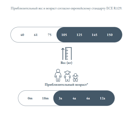 Автокресло Inglesina Cartesio I-Size, цвет Moon Grey